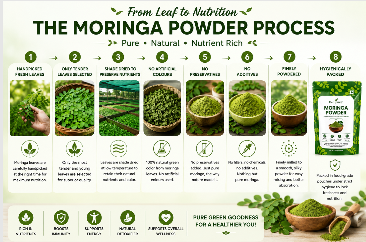 Dellipure moringa leaf powder process